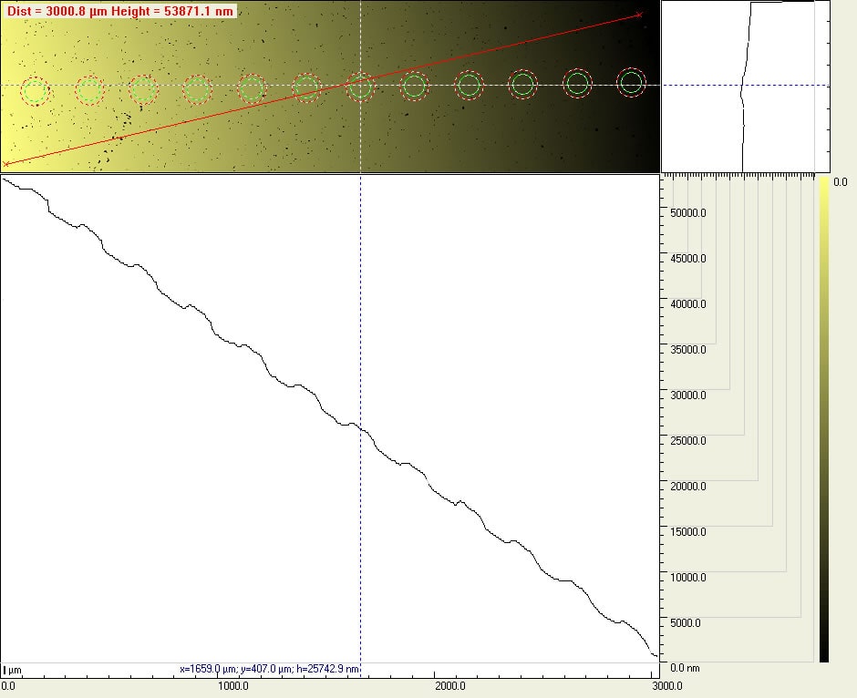 More than 1000 micron scan range